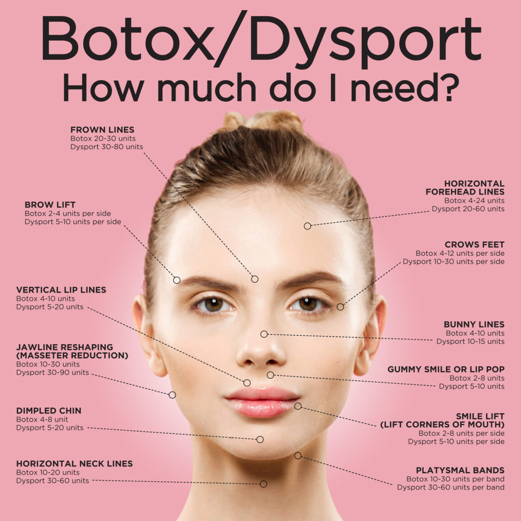 botox-dysport-filler-hull-dermatology-aesthetics-northwest-arkansas