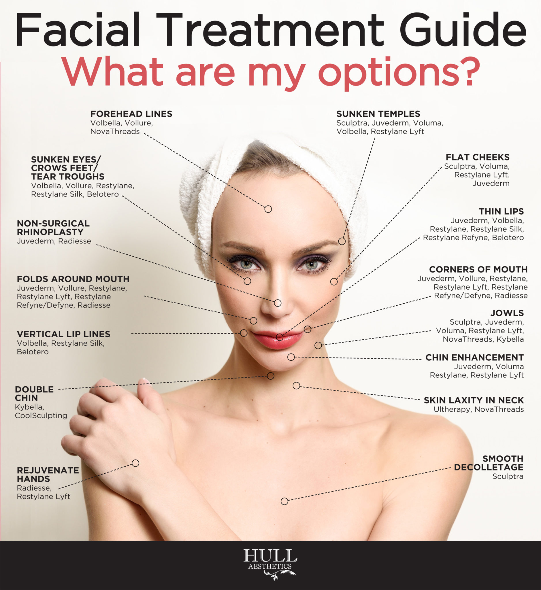 Botox, Dysport, Filler Hull Dermatology & Aesthetics Northwest Arkansas